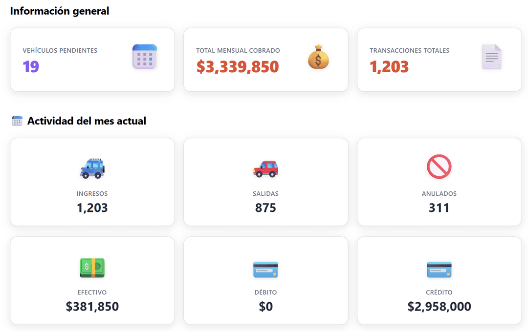 Dashboard Ejecutivo